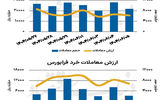 بازار سهام - ۱۴۰۴/۰۶/۰۸