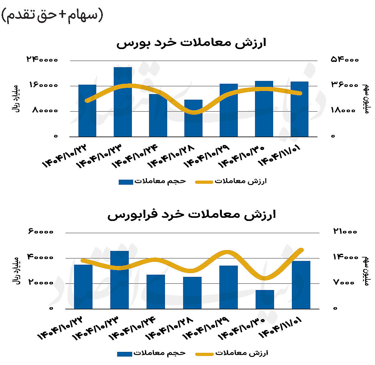 بازار سهام - ۱۴۰۴/۱۱/۰۲