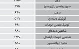 نبض بازار - ۱۴۰۴/۰۶/۲۶