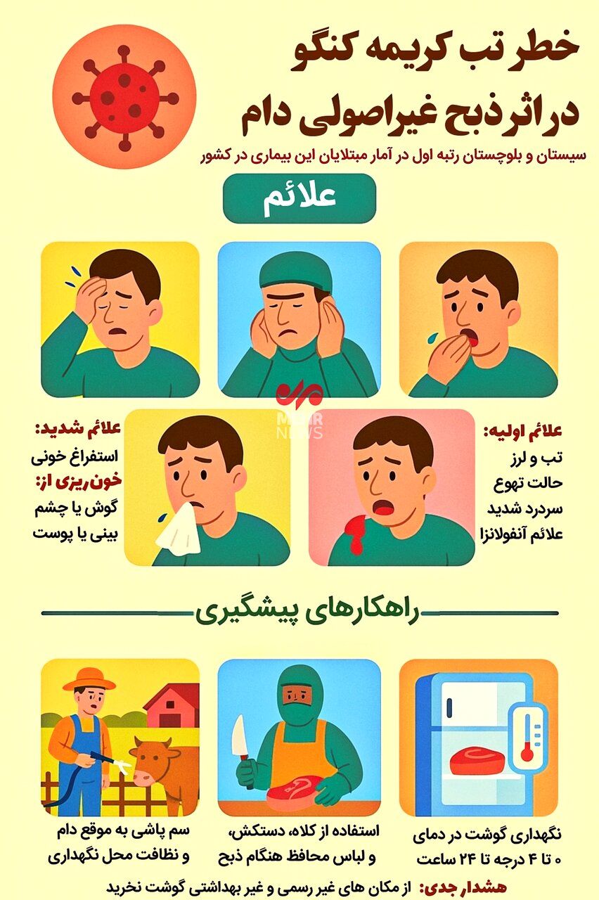 علائم اولیه ابتلا به تب کریمه کنگو کدامند؟ 2