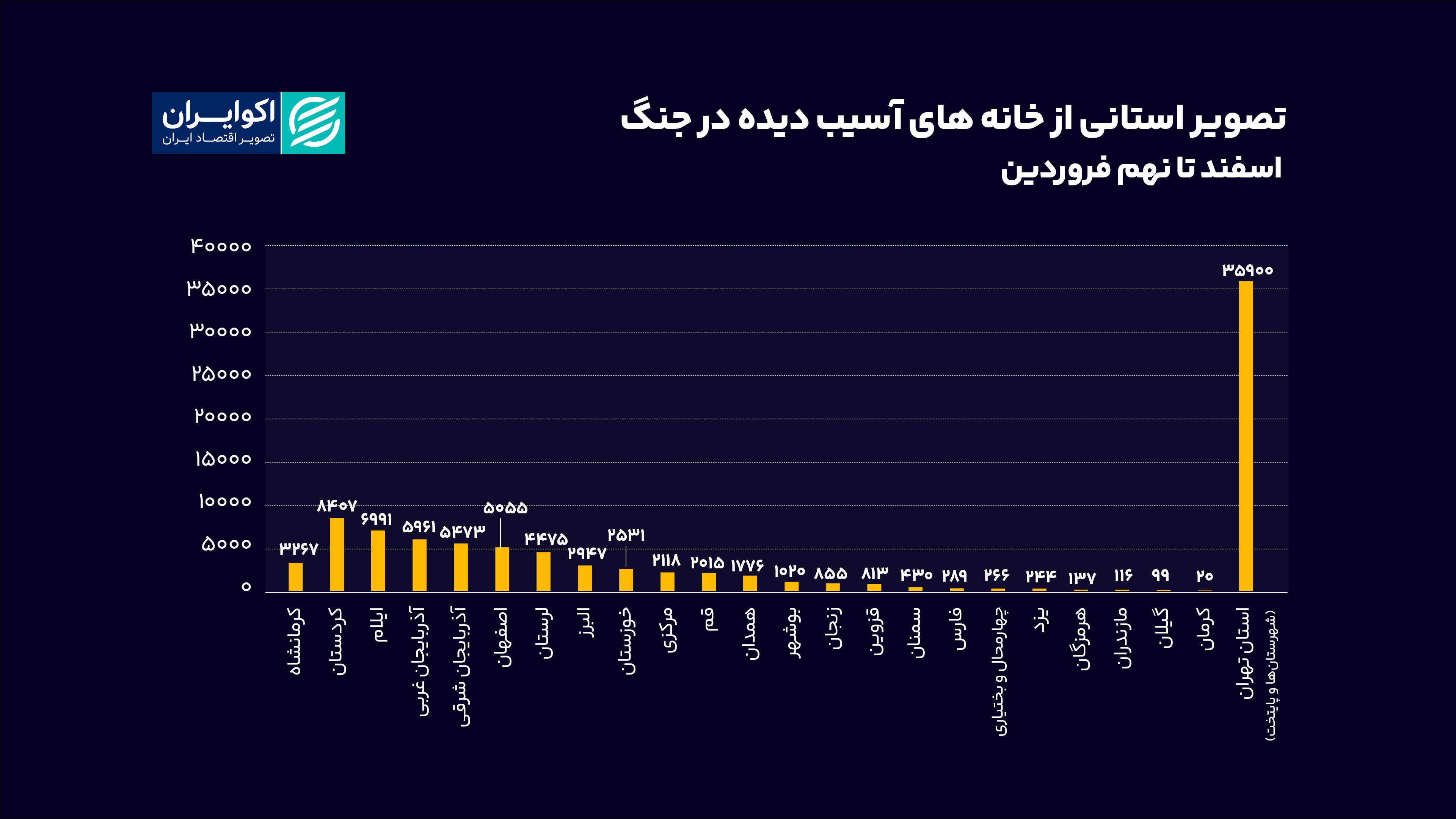 تصویر_استانی_از_خانه_های_آسیب_دیده_در_جنگ_اسفند_تا_نهم_فروردین_سایت