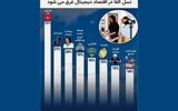 مهاجرت کاری به سوشال مدیا