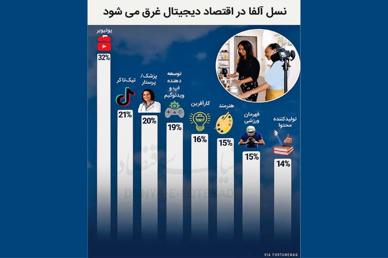 مهاجرت کاری به سوشال مدیا