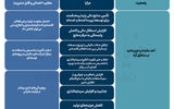ایده مالیاتی در مناطق آزاد
