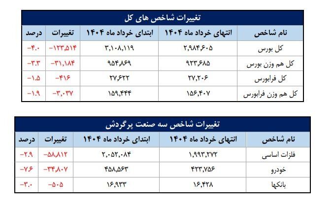 بازار آریا