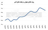 برآیند نیروهای طلایی