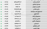 نبض شاخص - ۱۴۰۵/۰۶/۱۶