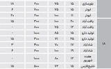 نبض اجاره میانسال‌ها در جنوب پایتخت