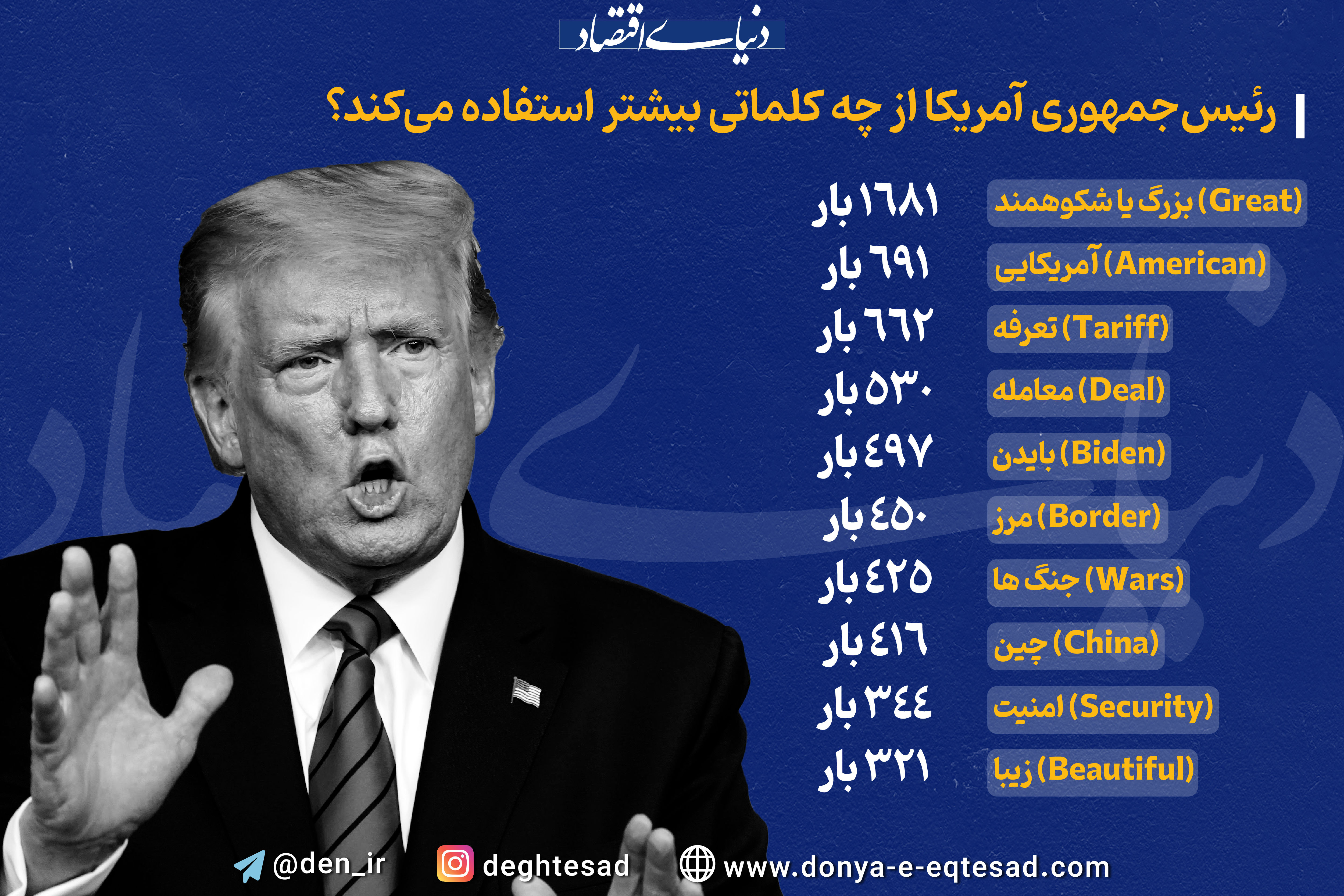 رئیس جمهوری آمریکا از چه کلماتی بیشتر استفاده میکند؟