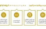 راهنمای انتخاب؛ پروفایلو صورت و گردن یا پروفایلو استراکچورا؟