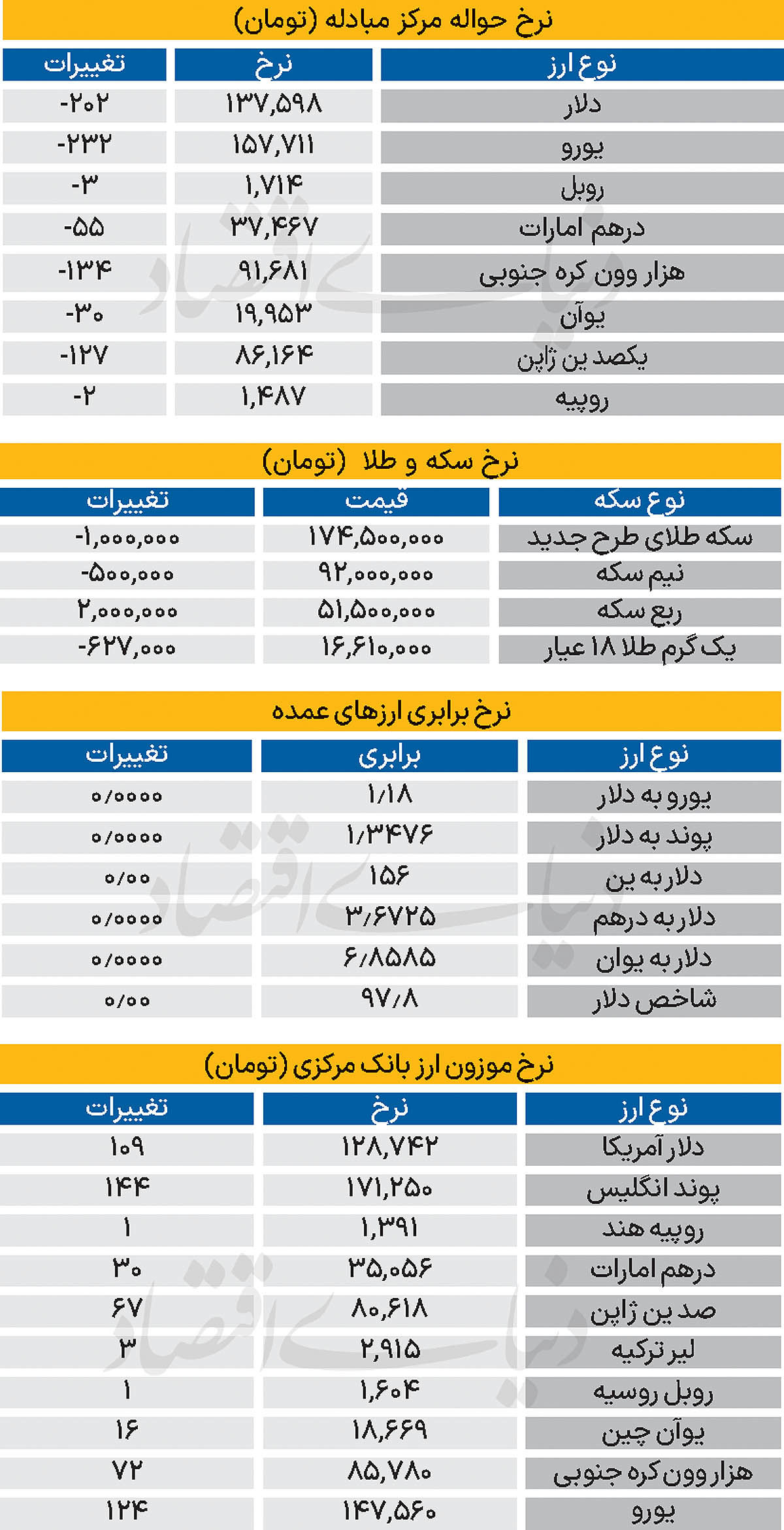 بازار - ۱۴۰۴/۱۲/۲۶
