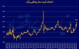 تکرار یک سیاست اشتباه