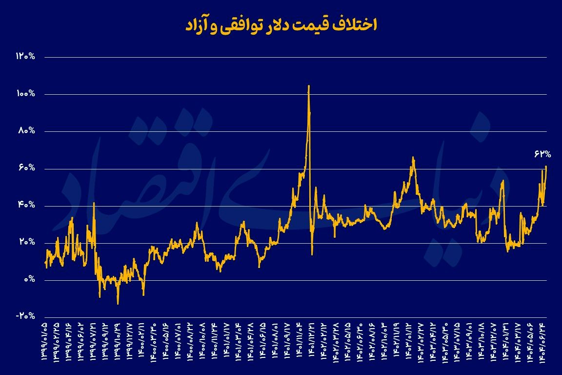تکرار یک سیاست اشتباه