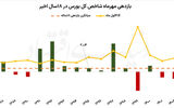 بورس تهران در فصل پاییز 
