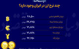 نرخ ارز در ایران؛ از 28 تا 92هزار تومان