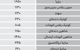 نبض بازار - ۱۴۰۴/۰۷/۳۰
