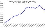ترمز صعود بورس کشیده شد