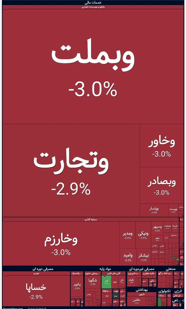 بازار آریا