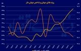 شارژ فلزات با نرخ بهره