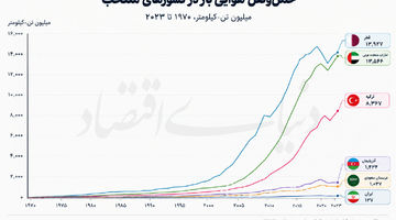  حلقه هوایی محدودیت تجاری