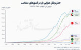  حلقه هوایی محدودیت تجاری