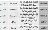 بازار آتی - ۱۴۰۴/۰۶/۲۶