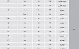 نبض اجاره در شرق تهران