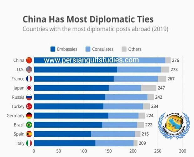 جایگاه ایران در شبکه دیپلماسی جهان کجاست؟