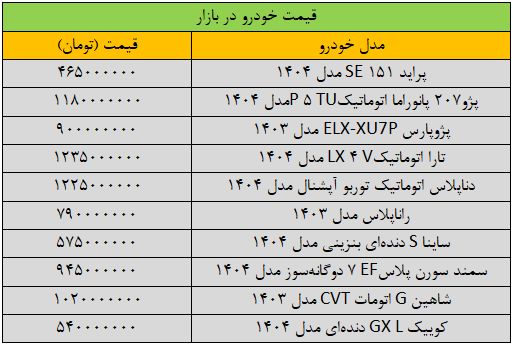 جدیدترین قیمت خودروهای داخلی / این خودروها 20 میلیون تومان گران شدند + جدول 2