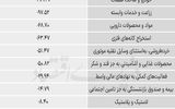 سردمداران ورود و خروج حقیقی‌ها - ۱۴۰۵/۰۴/۰۷