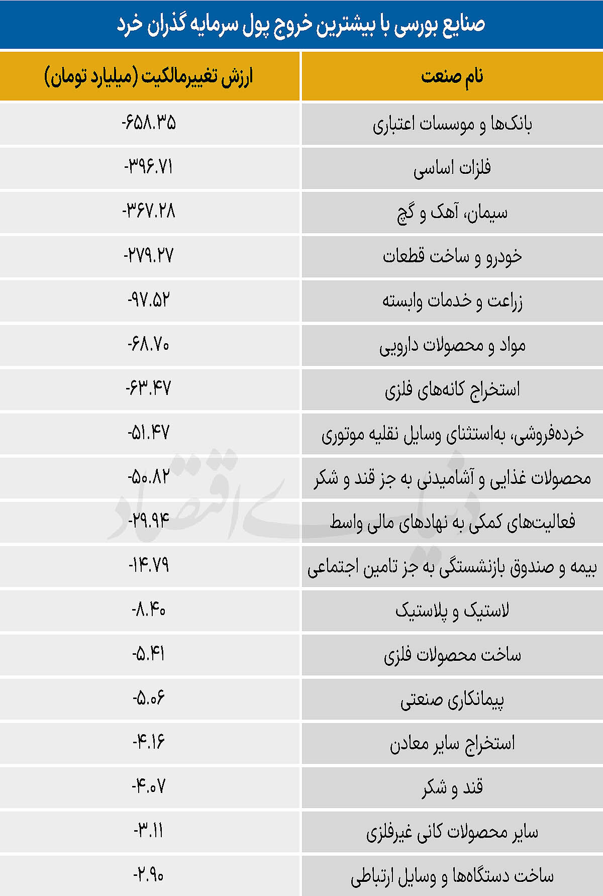 سردمداران ورود و خروج حقیقی‌ها - ۱۴۰۵/۰۴/۰۷
