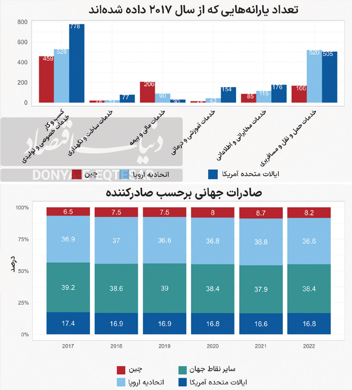 پانورامای نبرد جهانی خدمات