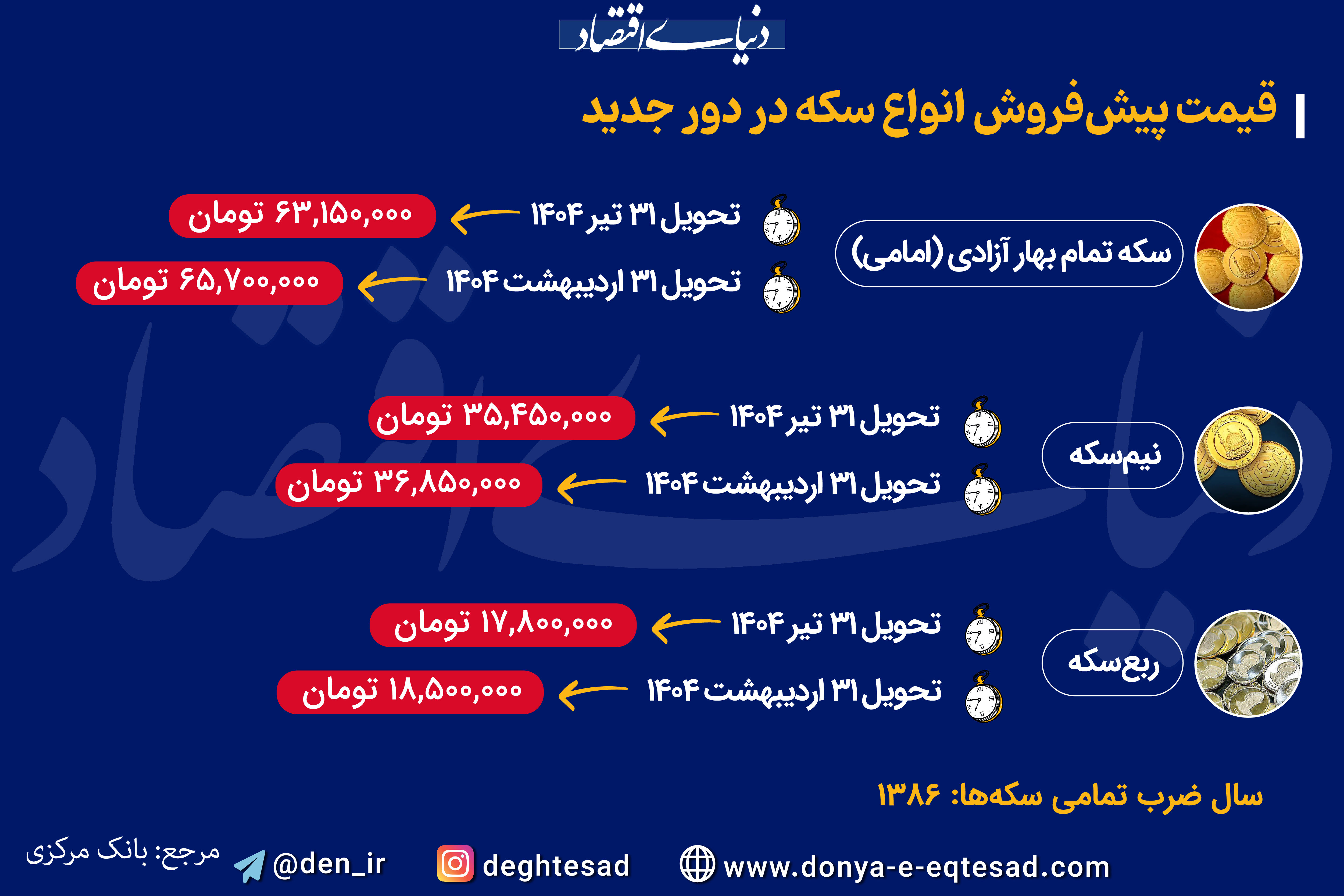 قیمت پیش فروش انواع سکه در دور جدید