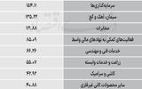 سردمداران ورود و خروج حقیقی‌ها - ۱۴۰۵/۰۵/۱۵