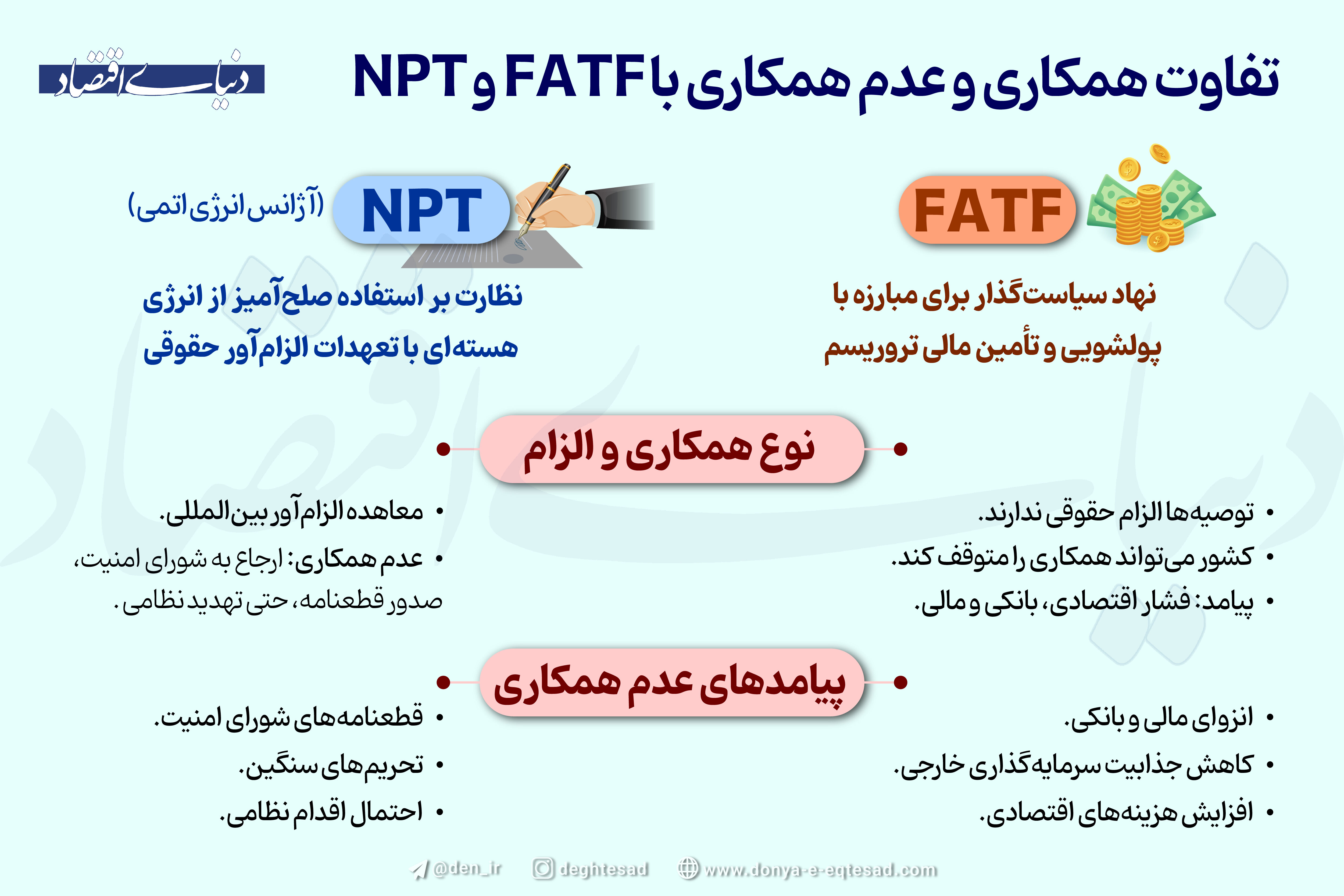 تفاوت همکاری و عدم همکاری با FATF و NPT