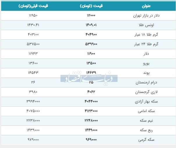 قیمت طلا، سکه و دلار امروز ۱۳۹۸/۰۵/۱۰