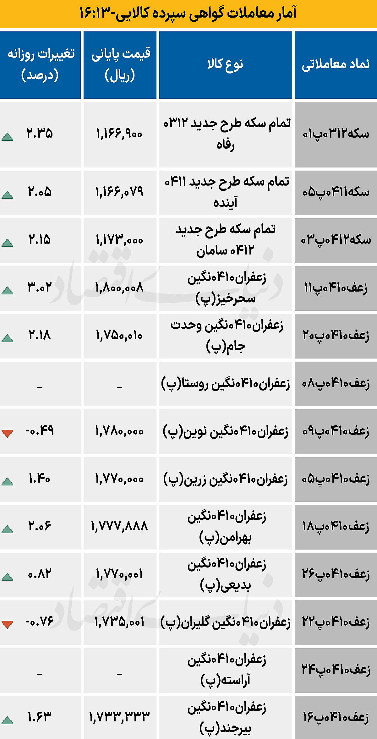 بازار گواهی  - ۱۴۰۴/۰۸/۲۵