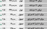 بازار فولاد - ۱۴۰۴/۰۷/۱۲