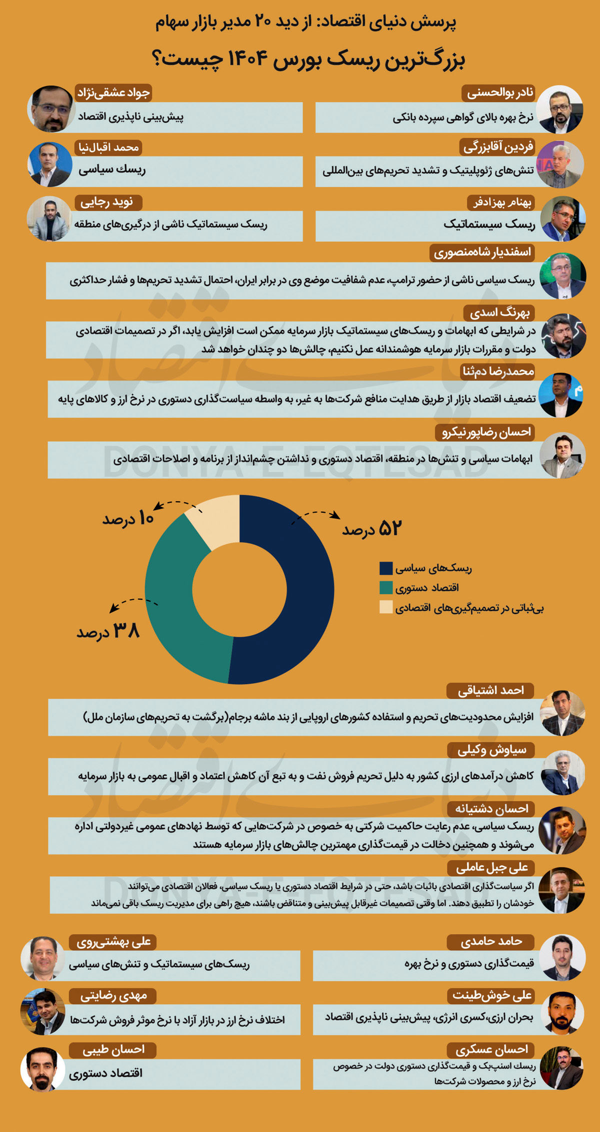 ریسک‌سنجی بورس 1404