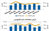 بازار سهام - ۱۴۰۴/۰۸/۰۵
