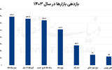 سال نفس‌گیر اقتصاد