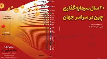 ۲۰ سال سرمایه‌گذاری چین در سراسر جهان 