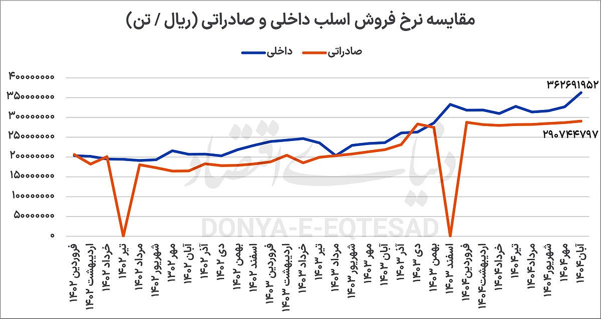 ستون پنهان اقتصاد صنعتی ایران