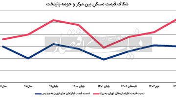 معمای تورم مسکن حومه