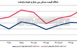 معمای تورم مسکن حومه