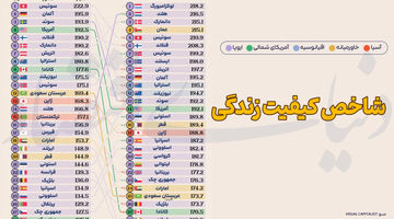 شاخص کیفیت زندگی

