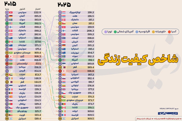 شاخص کیفیت زندگی
