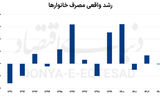 درجا زدن مصرف خانوار