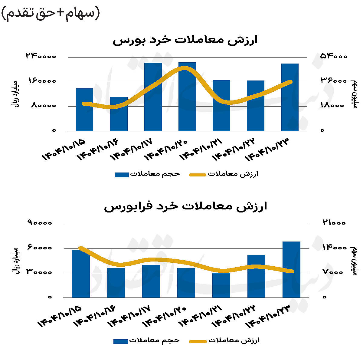 بازار سهام - ۱۴۰۴/۱۰/۲۴