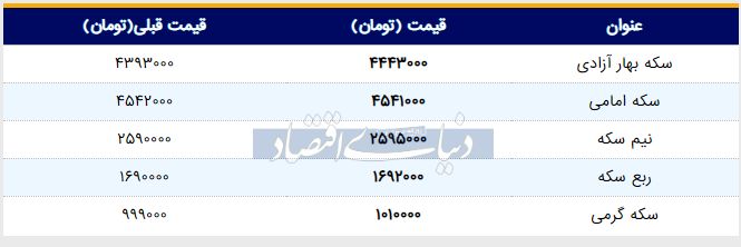 قیمت سکه امروز ۱۳۹۸/۰۳/۱۳ |نیم‌سکه گران شد